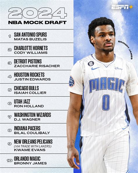 nba draft betting - 2024 NBA Draft Odds: Best Bets, Predictions, Wild Dillingham Prop.